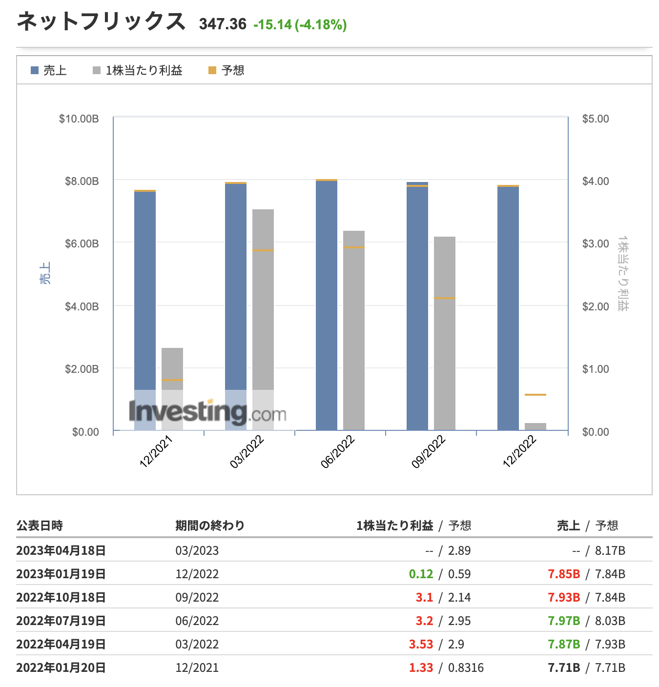 ひこぐまの米国株投資